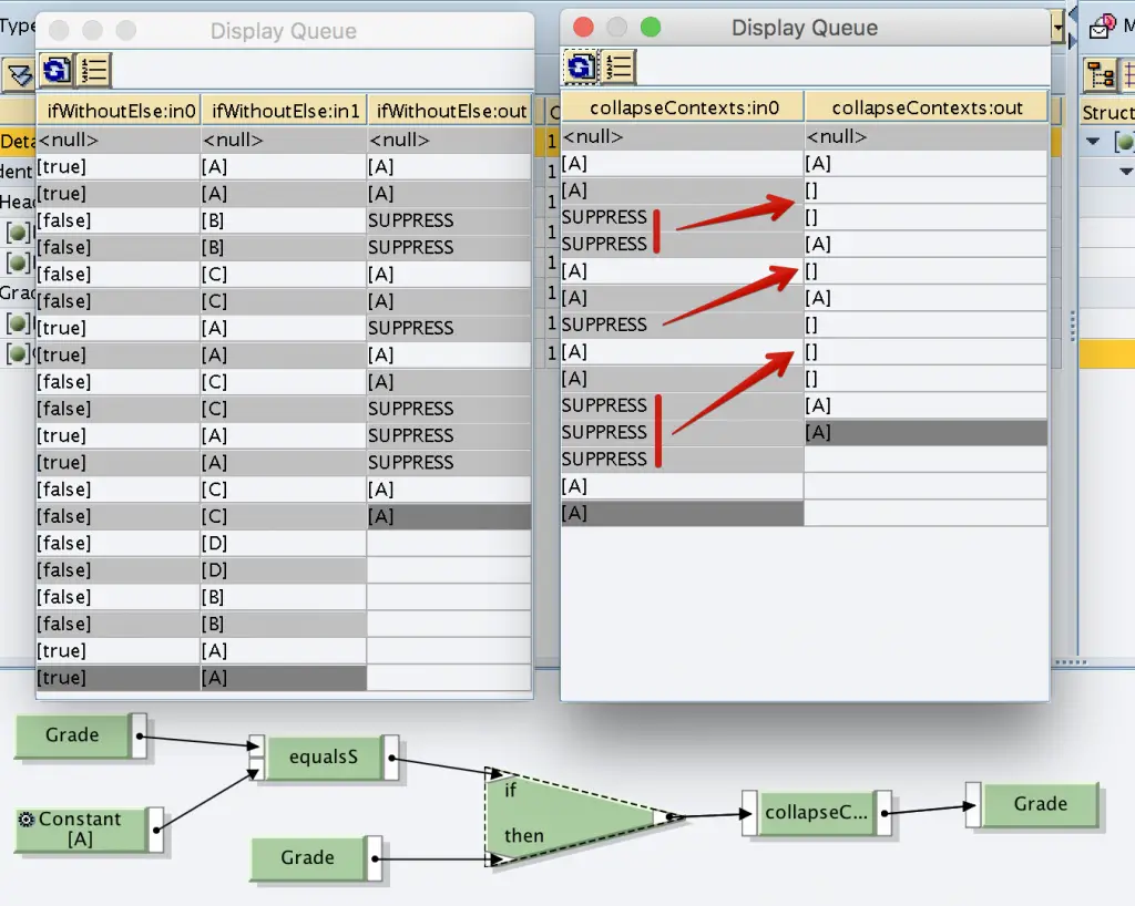 Collapse Context copy SUPPRESS values as null [] values to output.