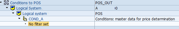 Model View configuration completed - BD64