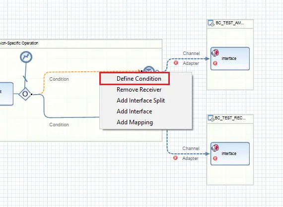 Define Condition in iFlow