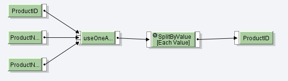 Useoneasmany Example 2 Graphical Mapping Alternative Sap Pi Po Sap Integration Hub