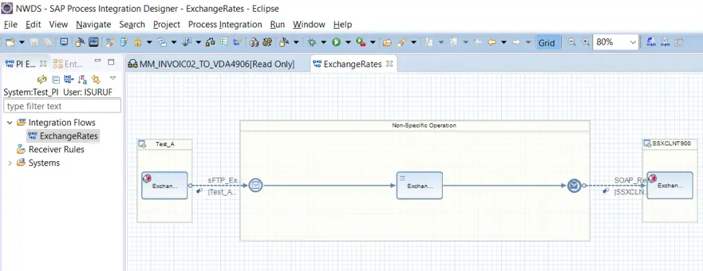 iFlow generated in NWDS for SAP PI PO