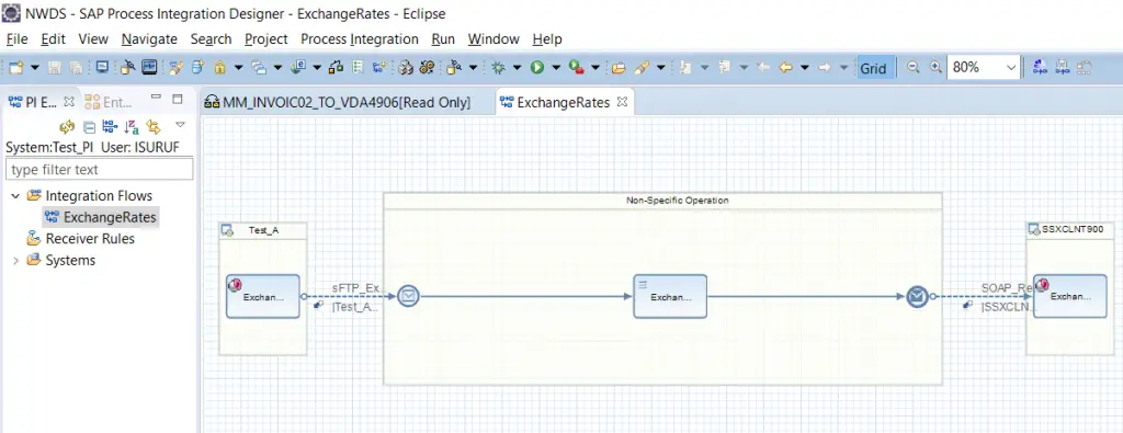 SAP Integration Hub