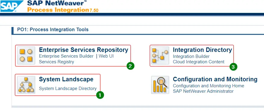 Home page of SAP PI and PO. ESR, ID, SLD and Configuration and Monitoring options.