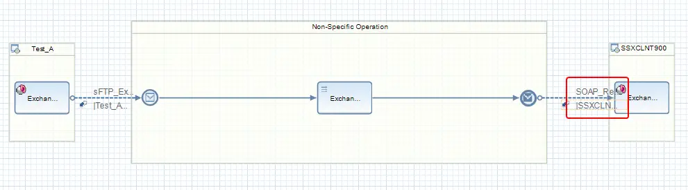 SOAP Receiver Communication Channel in iFlow in NWDS