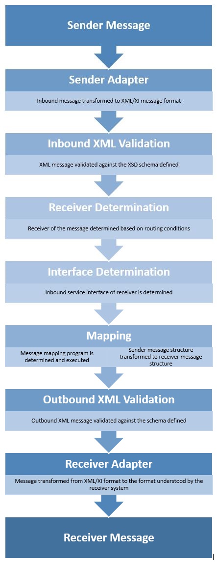 k-dal-elnyom-pipeline-process-sap-v-z-k-z-ss-g-gyarmati