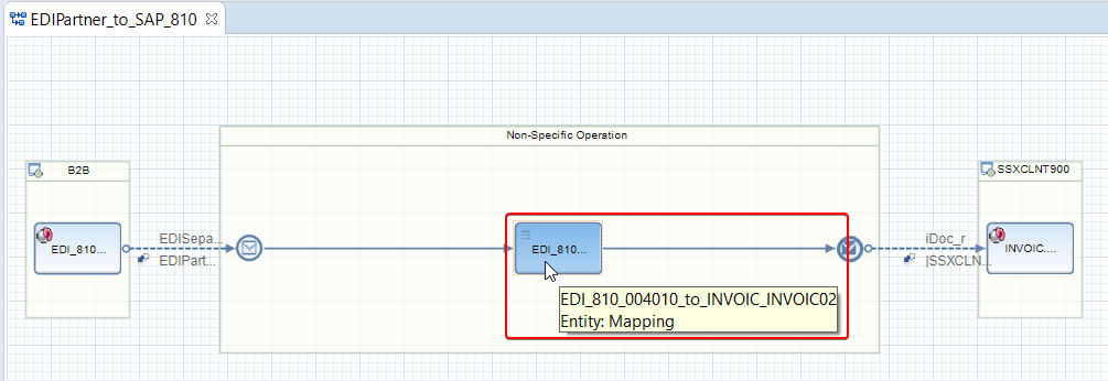 Split EDI transaction set processing iFlow. from EDI separator sender adapter to SAP back-end.