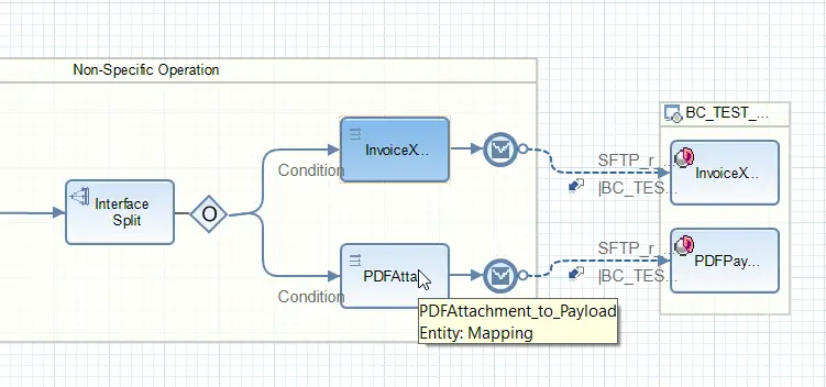 PDF attachment processing Operation Mapping assigned to the iFlow in NWDS