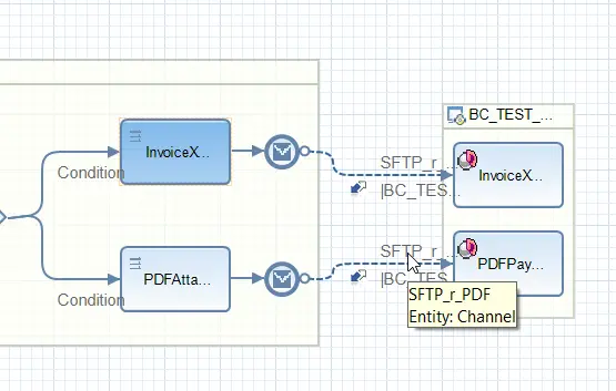 Receiver communication channel for PDF