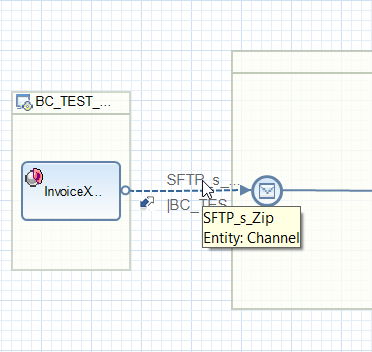 Attachment sender communication channel in iFlow