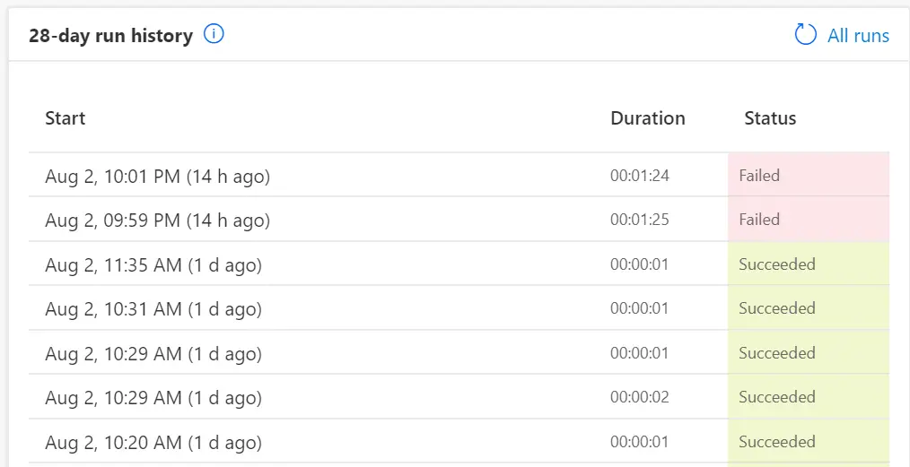 Run history of the Power App is shown with the dates and status of the run. Either failed or succeeded.