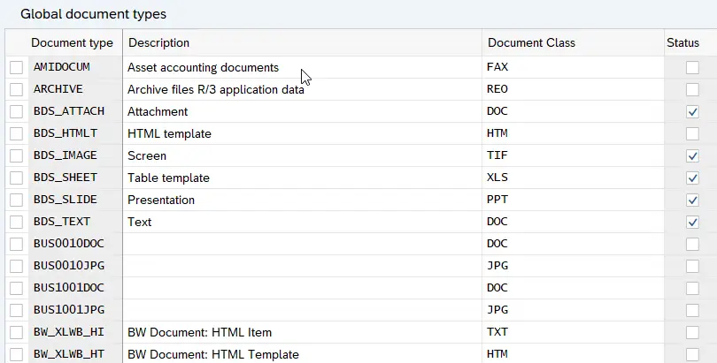 Configuration node of the global document types in SAP. Transaction OAC2. The screen shot shows the configured ArchiveLink document types.