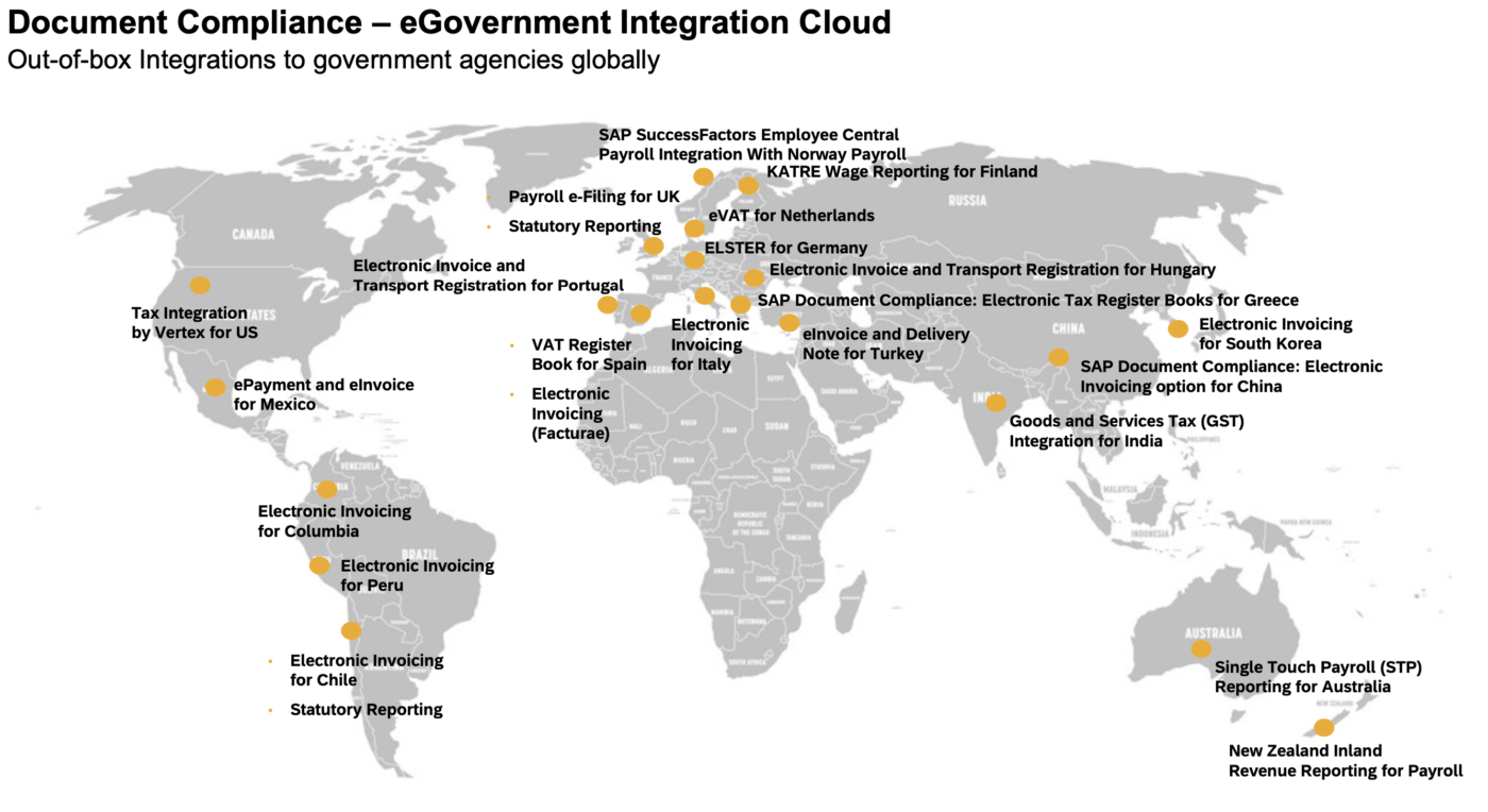 SAP Integration Hub