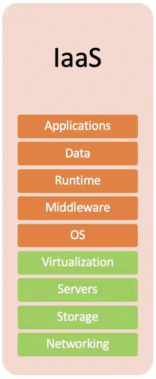 paas concept of cloud computing