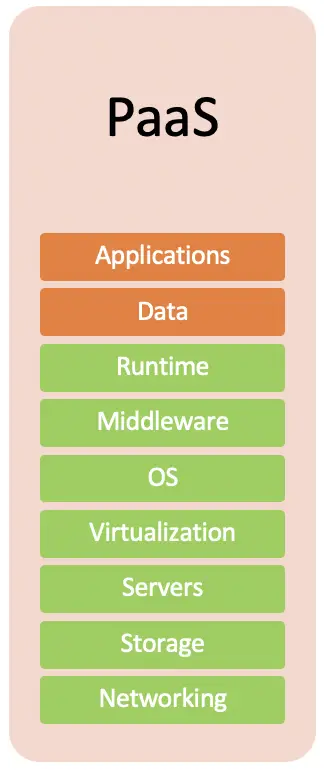 clopud computing paas concept