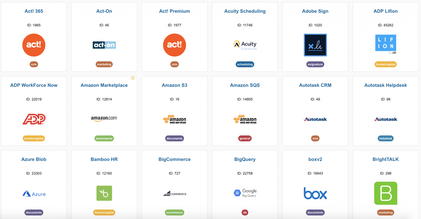 SAP Integration Hub