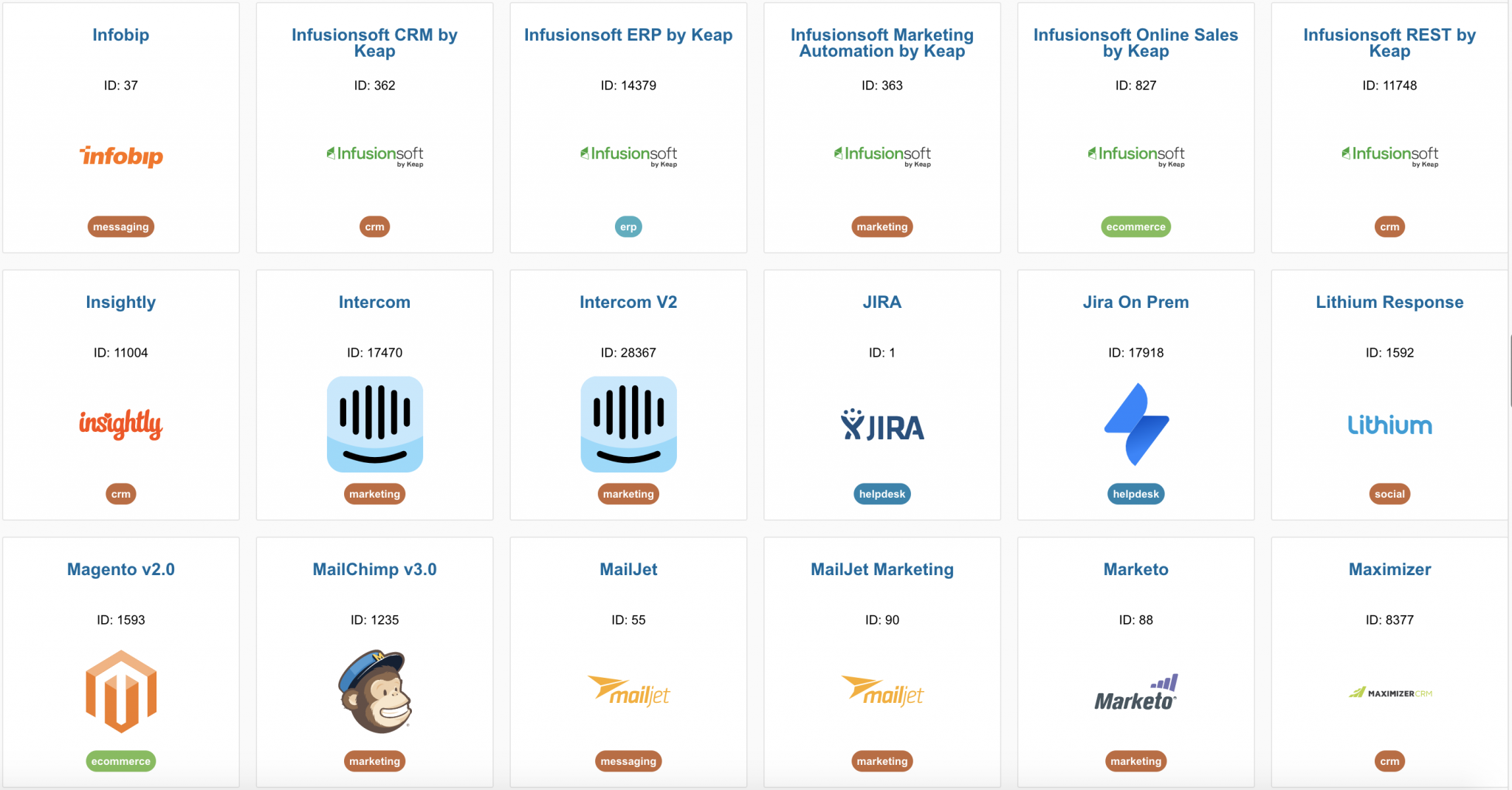 SAP CPI INTEGRATION visual data 6