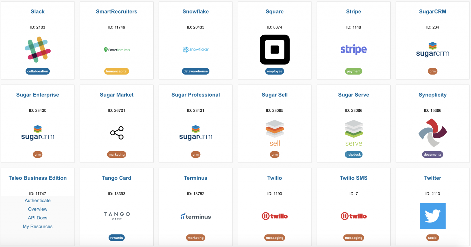 SAP CPI INTEGRATION visual data 2