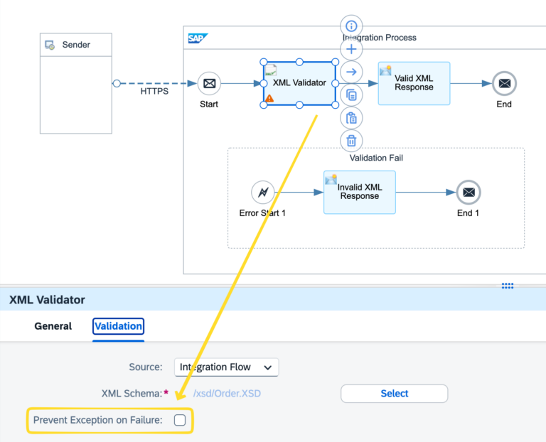 How to Validate Incoming Messages with XML Validator in SAP IS - SAP ...