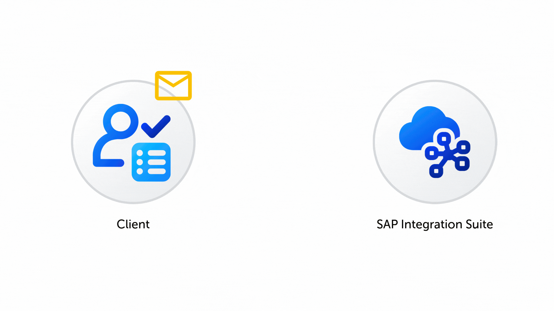Integration Update Header Header and Exchange Property Parameters of SAP Integration Suite - SAP ...
